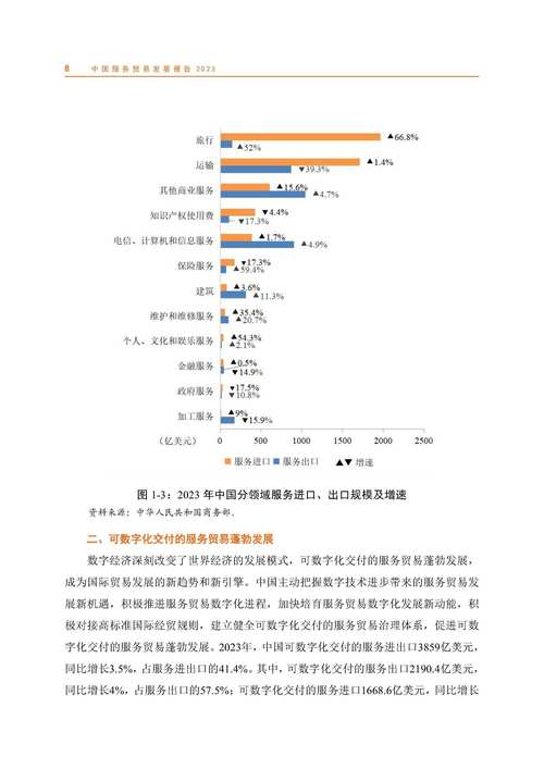 当前我国服务消费发展现状、突出问题及优化路径研究-图2 当前我国服务消费发展现状、突出问题及优化路径研究-图2