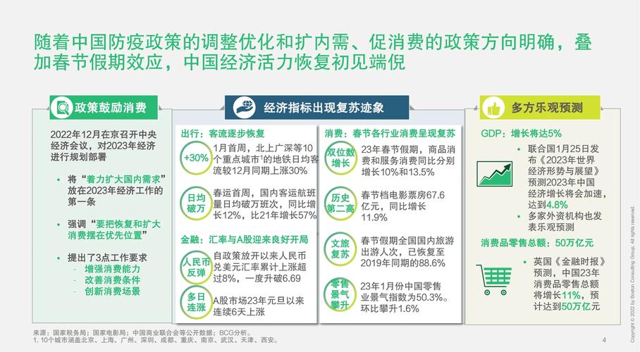 当前我国服务消费发展现状、突出问题及优化路径研究-图3 当前我国服务消费发展现状、突出问题及优化路径研究-图3
