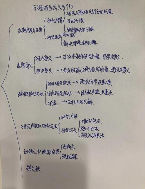 开题报告研究提纲撰写指南，核心要素、结构框架与实用技巧详解-图2