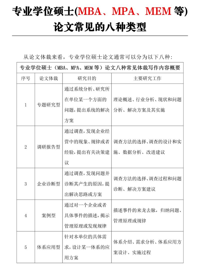 与研究方法的协同设计，提升研究科学性与实践价值的关键路径-图2