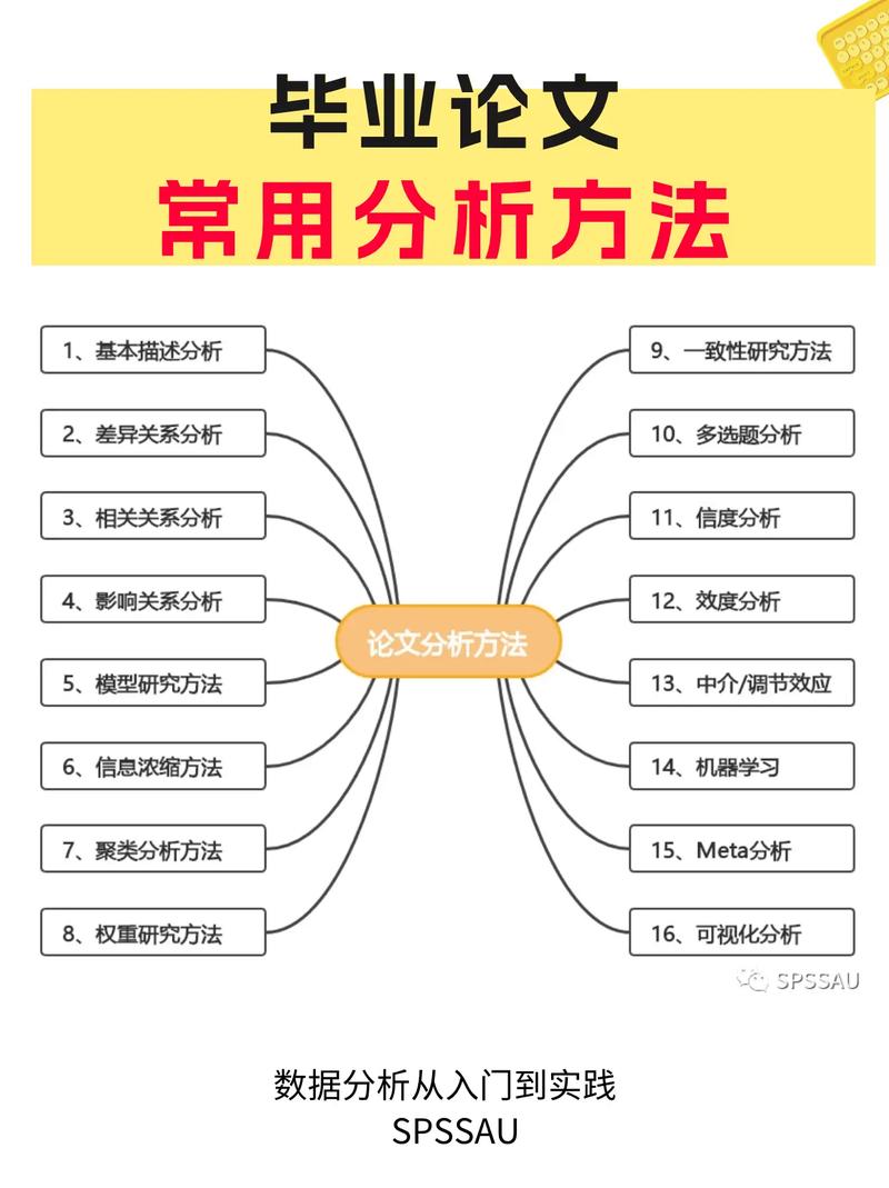 毕业论文研究方法与数据应用,从理论框架到实证分析的实践路径探析-图2 毕业论文研究方法与数据应用,从理论框架到实证分析的实践路径探析-图2