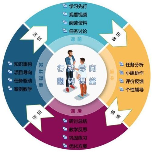 微信教育传播模式,社交赋能下的知识共享与生态构建研究-图2 微信教育传播模式,社交赋能下的知识共享与生态构建研究-图2