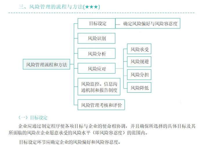 企业财务风险识别、评估与控制措施研究-图3 企业财务风险识别、评估与控制措施研究-图3