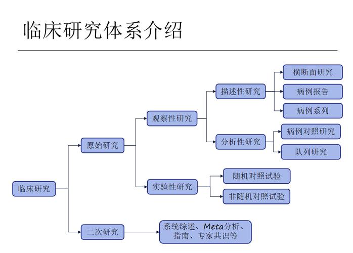 临床研究论文的完整撰写流程,从选题设计到成果发表的阶段性解析-图2 临床研究论文的完整撰写流程,从选题设计到成果发表的阶段性解析-图2