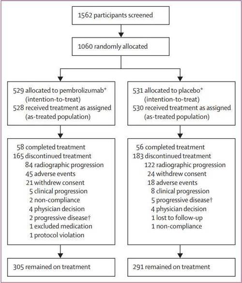 临床研究论文的完整撰写流程,从选题设计到成果发表的阶段性解析-图3 临床研究论文的完整撰写流程,从选题设计到成果发表的阶段性解析-图3