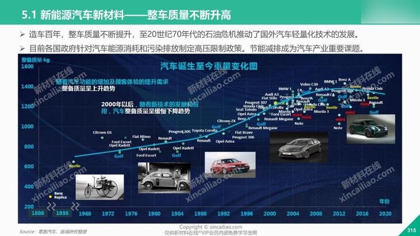 新能源汽车发展现状、趋势与挑战研究-图2