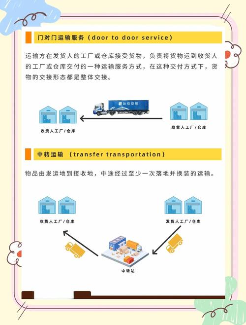 物流网点优化研究，理论模型、算法应用与实践案例参考文献综述-图3