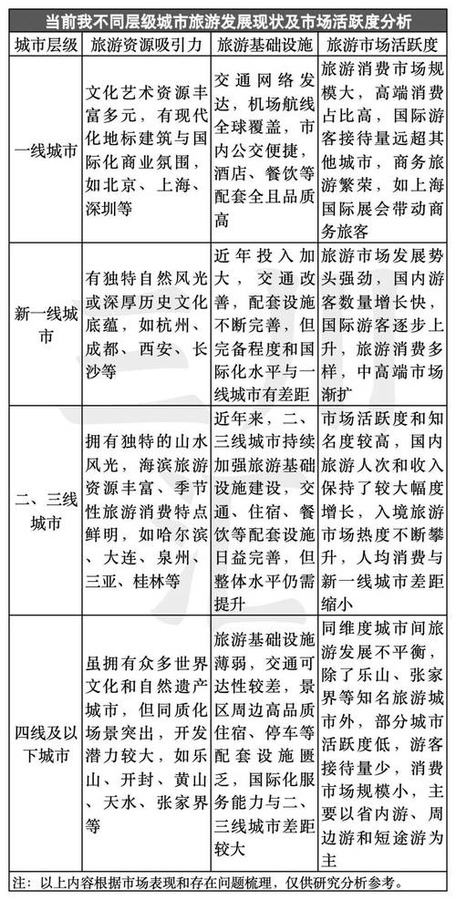 旅游交通策略研究现状,多维度协同与可持续发展的创新路径探索-图3 旅游交通策略研究现状,多维度协同与可持续发展的创新路径探索-图3