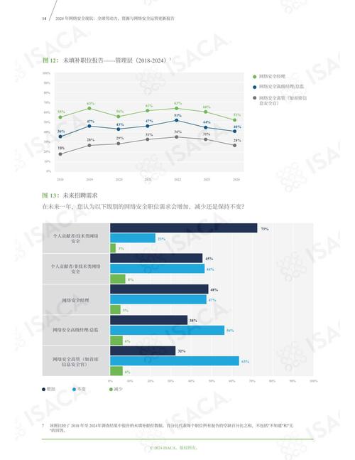 网络财务安全风险识别与多维协同防护对策研究-图1 网络财务安全风险识别与多维协同防护对策研究-图1
