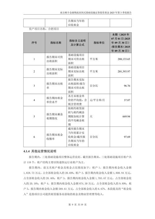 近三年顺丰物流研究文献综述，发展趋势、运营优化与行业挑战分析-图3