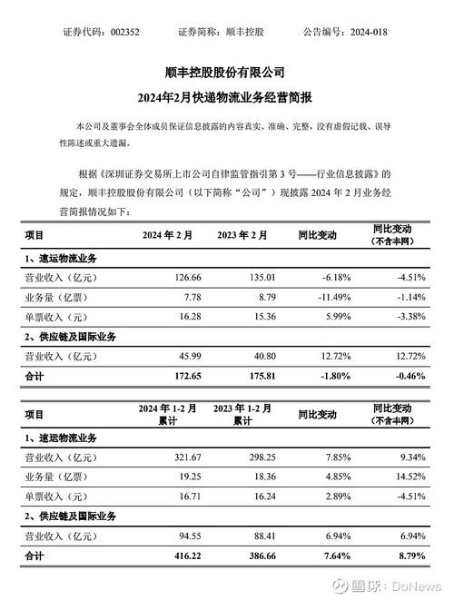 近三年顺丰物流研究文献综述，发展趋势、运营优化与行业挑战分析-图1