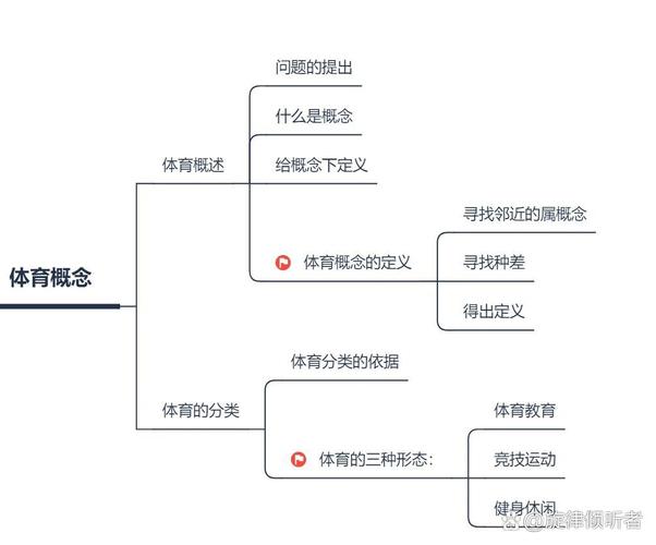 体育之研究中毛泽东体育观的当代价值与历史意义探析-图1 体育之研究中毛泽东体育观的当代价值与历史意义探析-图1