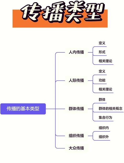 大众媒介公信力理论研究的核心维度、影响因素与当代价值探析-图1 大众媒介公信力理论研究的核心维度、影响因素与当代价值探析-图1