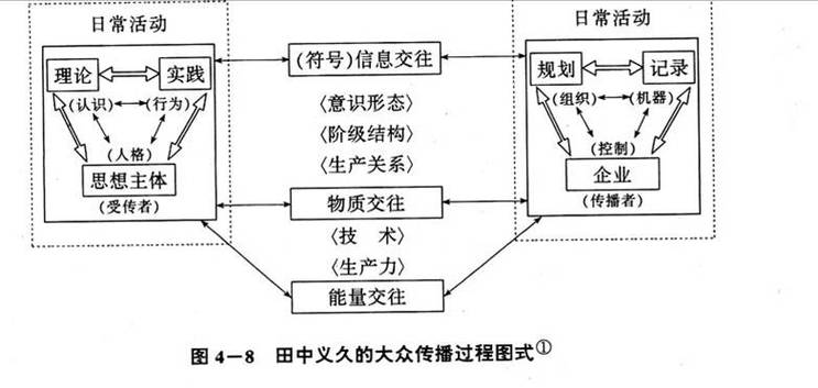 大众媒介公信力理论研究的核心维度、影响因素与当代价值探析-图2 大众媒介公信力理论研究的核心维度、影响因素与当代价值探析-图2