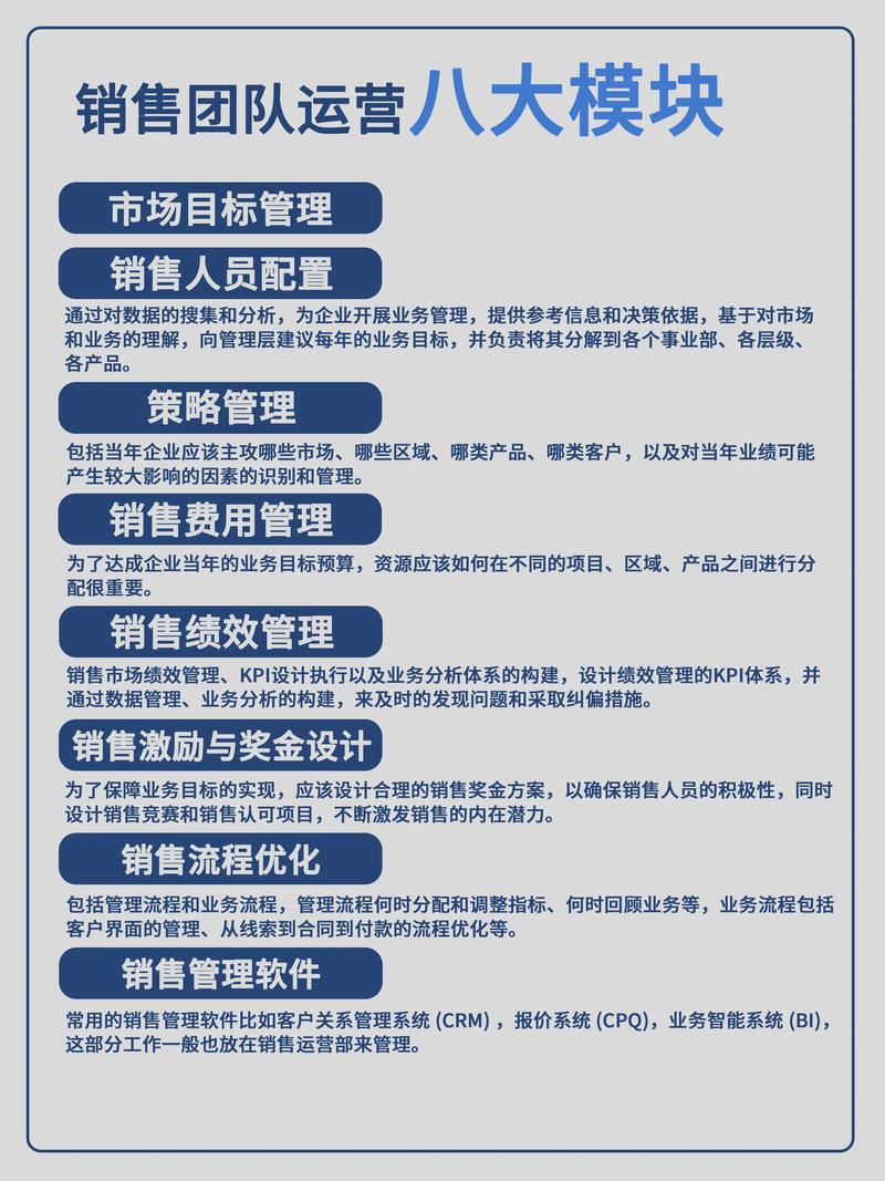 销售管理创新研究,驱动业绩增长与组织效能提升的核心路径探析-图1 销售管理创新研究,驱动业绩增长与组织效能提升的核心路径探析-图1