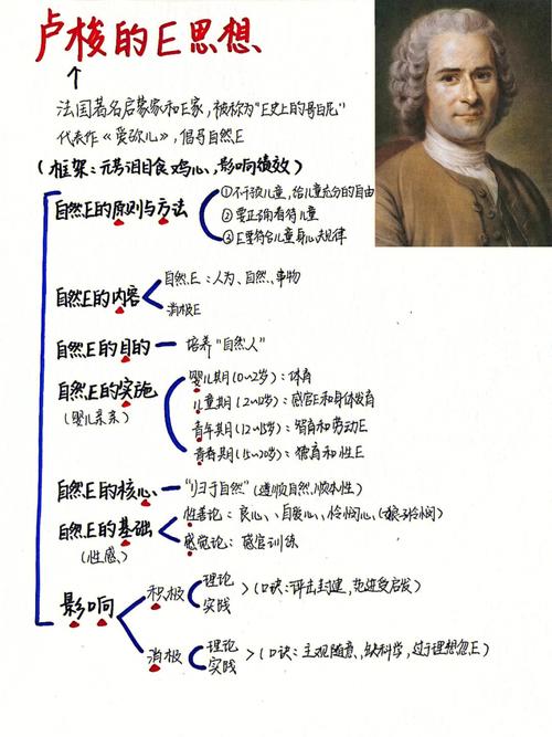 卢梭自然教育思想,回归天性与自由成长的启蒙智慧-图2 卢梭自然教育思想,回归天性与自由成长的启蒙智慧-图2