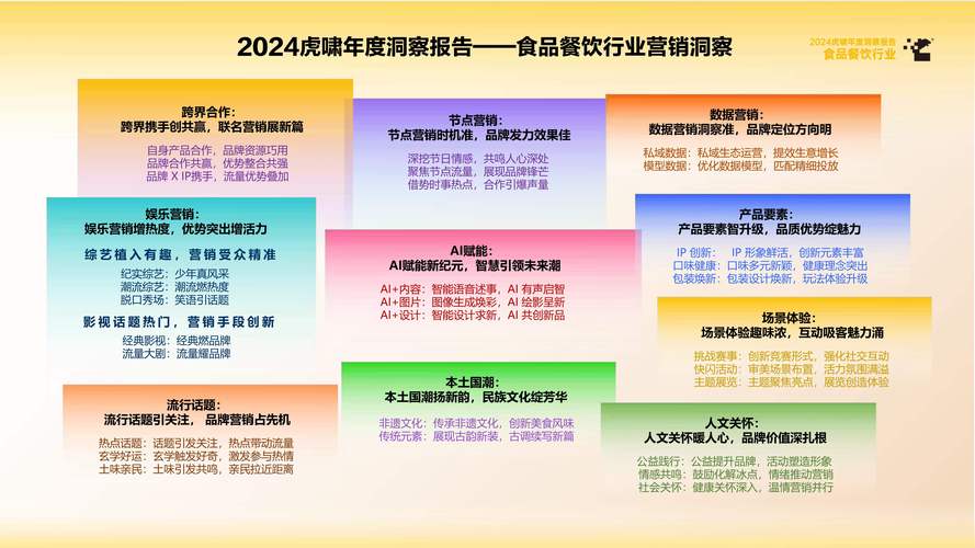 连锁餐饮营销策略创新研究，从品牌定位到数字化运营的全链路优化路径-图3