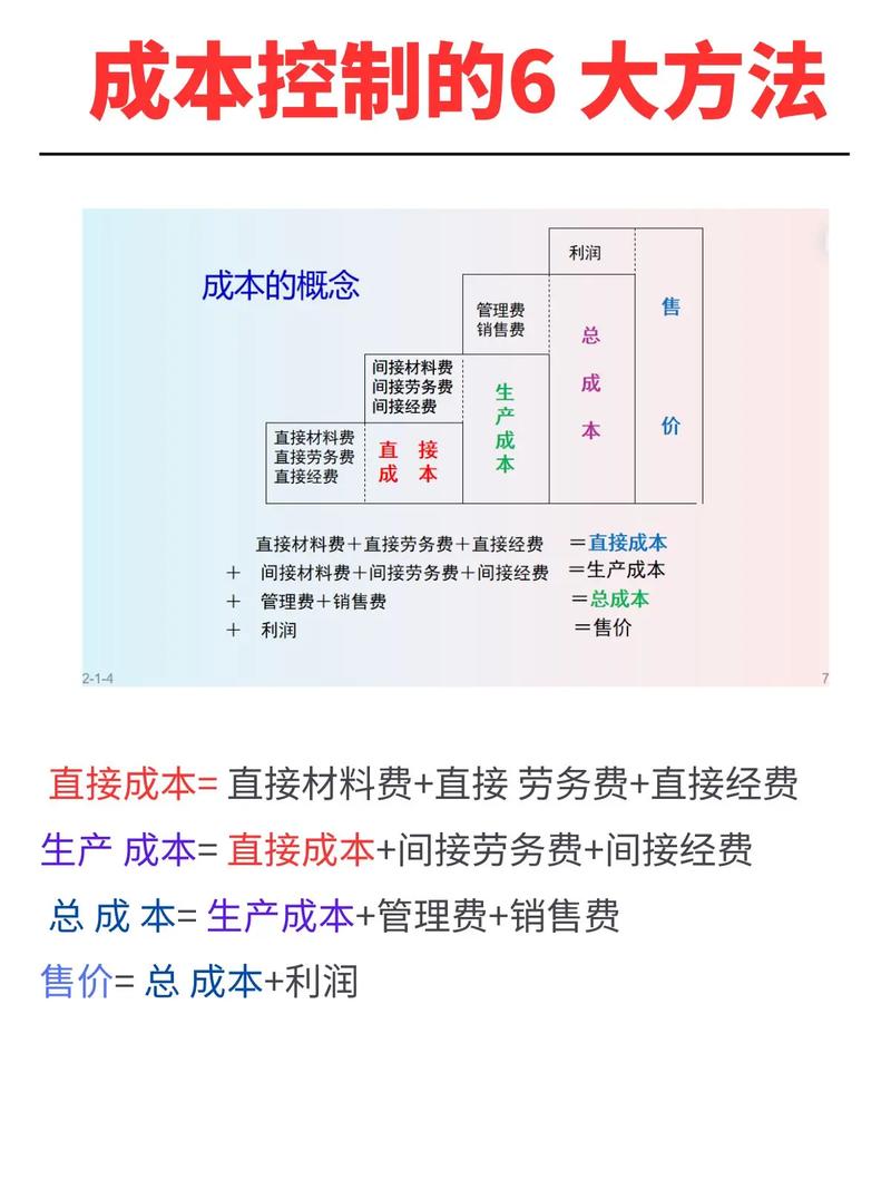 全面成本管理的内涵,多维视角下的成本控制与价值创造机制解析-图1 全面成本管理的内涵,多维视角下的成本控制与价值创造机制解析-图1