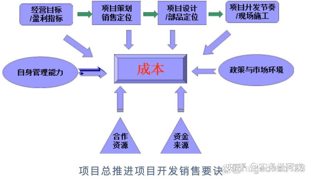 全面成本管理的内涵,多维视角下的成本控制与价值创造机制解析-图3 全面成本管理的内涵,多维视角下的成本控制与价值创造机制解析-图3