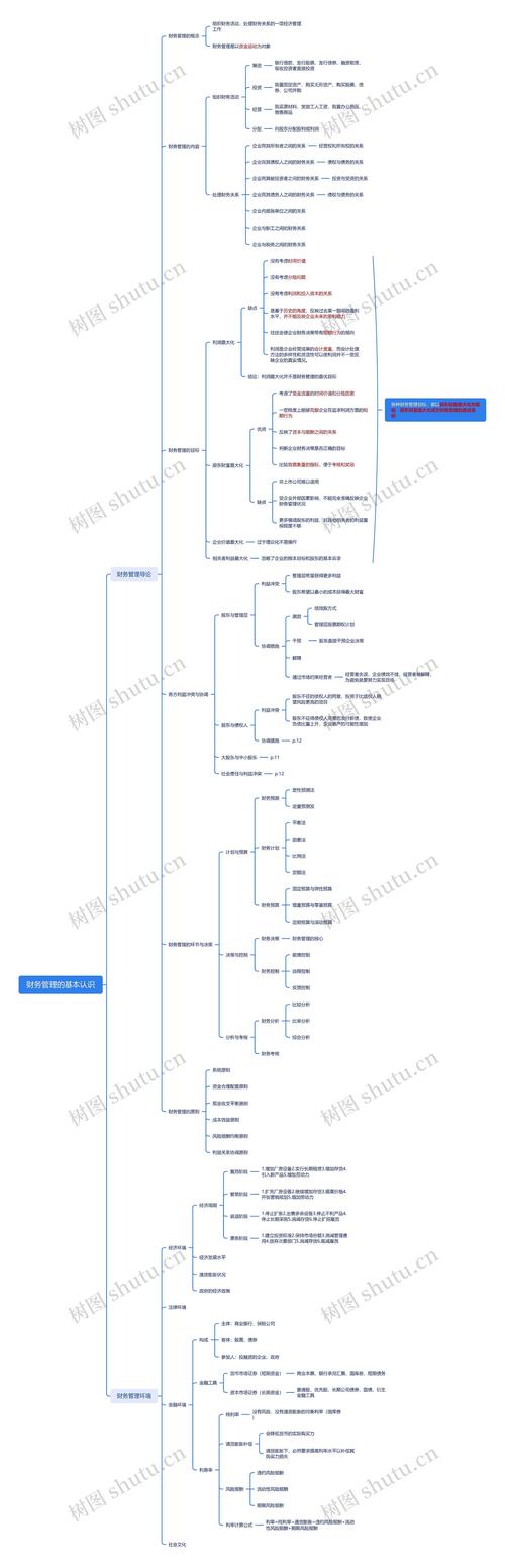 基于财务管理视角的论文研究框架构建与实证路径分析-图2