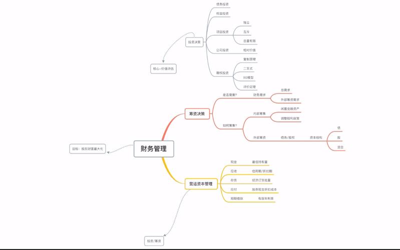 基于财务管理视角的论文研究框架构建与实证路径分析-图1 基于财务管理视角的论文研究框架构建与实证路径分析-图1