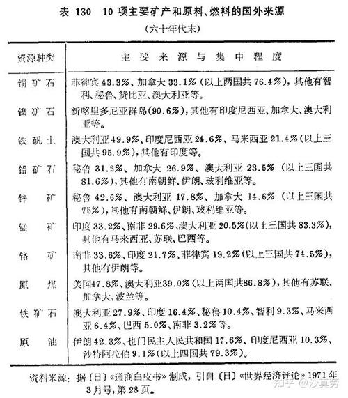 战后日本经济复苏与发展的参考文献,从废墟到经济强国的历史轨迹与政策研究-图1 战后日本经济复苏与发展的参考文献,从废墟到经济强国的历史轨迹与政策研究-图1