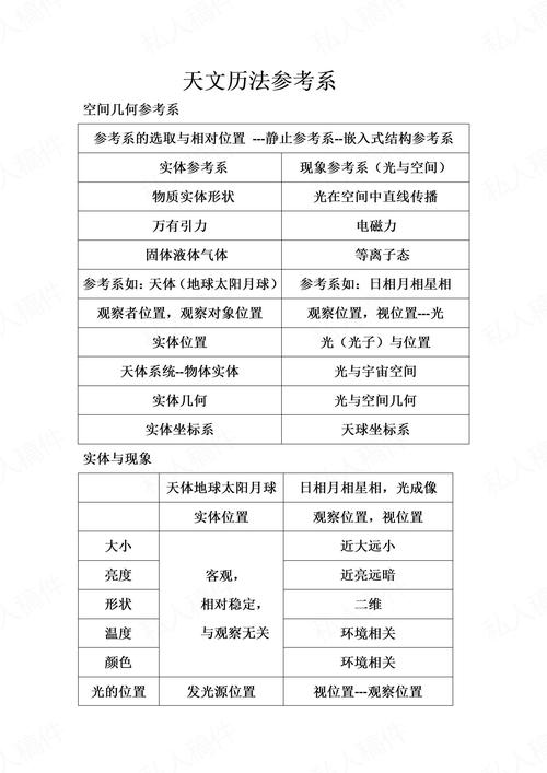 探索宇宙奥秘，精选天文学权威参考文献与入门指南-图3