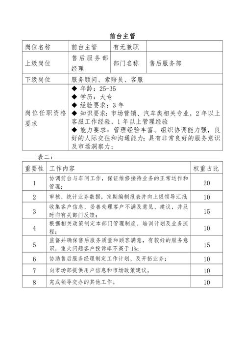 4S店服务营销策略优化研究,基于顾客满意度的文献综述与启示-图3 4S店服务营销策略优化研究,基于顾客满意度的文献综述与启示-图3