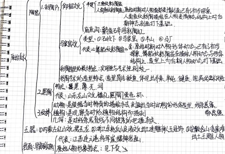 中国美术史参考文献规范格式指南与学术写作实践要点解析-图2