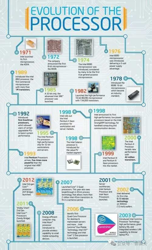 计算机发展前景研究,基于多学科视角的文献综述与未来趋势探析-图1 计算机发展前景研究,基于多学科视角的文献综述与未来趋势探析-图1