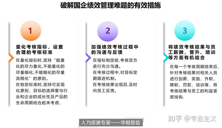 绩效管理问题的研究现状、挑战与未来发展趋势探析-图2