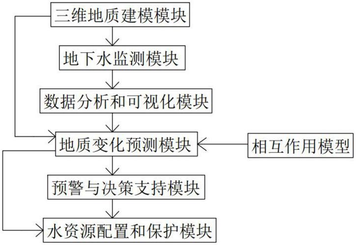 地下水数学模型研究核心文献综述与应用方法解析-图1 地下水数学模型研究核心文献综述与应用方法解析-图1