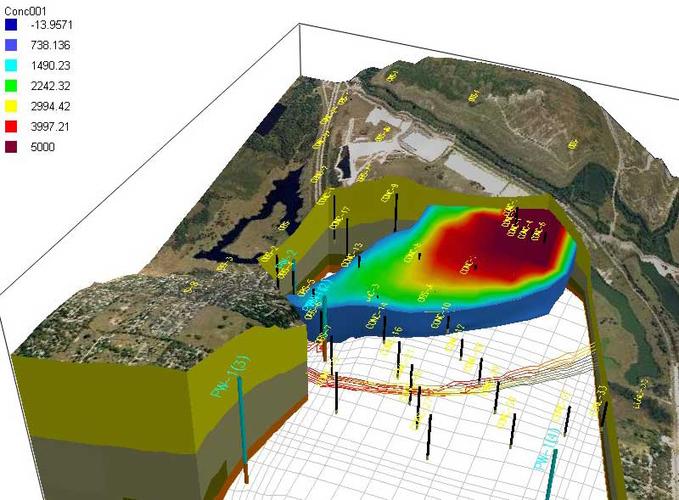地下水数学模型研究核心文献综述与应用方法解析-图3