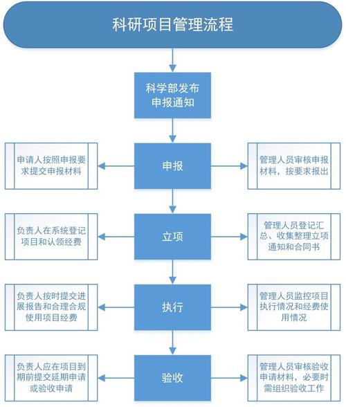 管理实验研究方法的科学实践与优化策略,提升研究可靠性与应用价值-图2 管理实验研究方法的科学实践与优化策略,提升研究可靠性与应用价值-图2