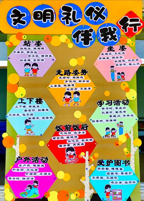 幼儿园文明礼仪养成教育的实践路径与家园共育策略探析-图3 幼儿园文明礼仪养成教育的实践路径与家园共育策略探析-图3