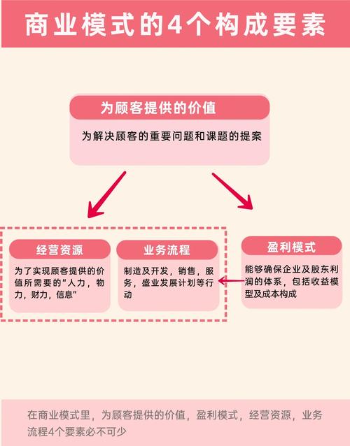 微商商业模式研究，理论基础、运营策略与发展趋势的文献综述-图2