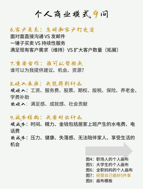 微商商业模式研究,理论基础、运营策略与发展趋势的文献综述-图1 微商商业模式研究,理论基础、运营策略与发展趋势的文献综述-图1