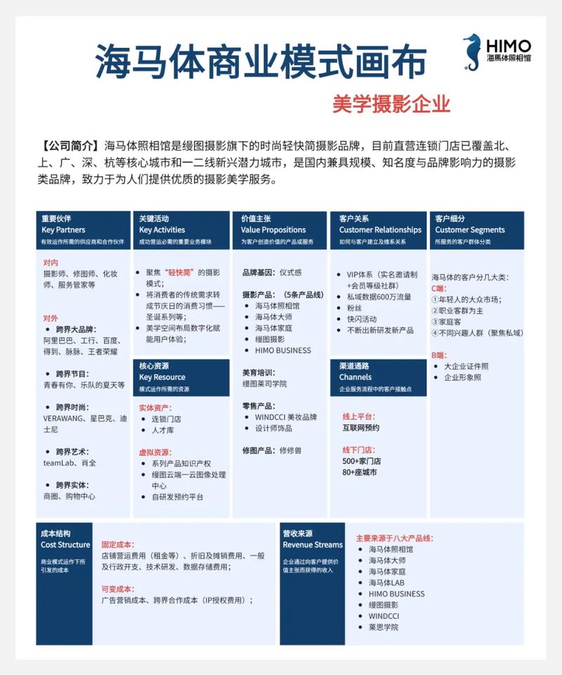 微商商业模式研究,理论基础、运营策略与发展趋势的文献综述-图3 微商商业模式研究,理论基础、运营策略与发展趋势的文献综述-图3