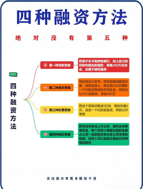 融资风险分析，企业稳健经营的基石与决策导航的关键保障-图3