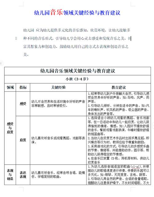 探索学前儿童音乐教育的独特性与实践路径，基于年龄特点与发展需求的多维分析-图1