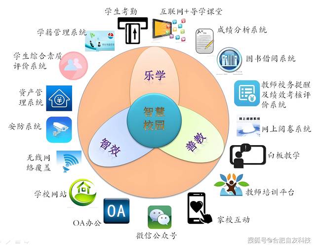 现代远程教育的时代特征,技术赋能与教育变革的融合与创新路径-图1 现代远程教育的时代特征,技术赋能与教育变革的融合与创新路径-图1