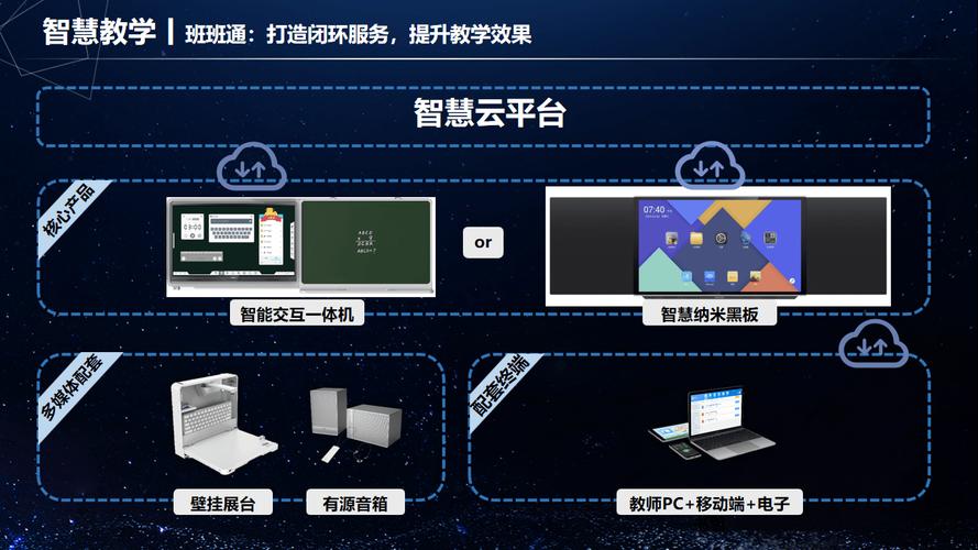 信息技术赋能教育变革,数字化教学工具的创新应用与未来教育生态构建-图2 信息技术赋能教育变革,数字化教学工具的创新应用与未来教育生态构建-图2