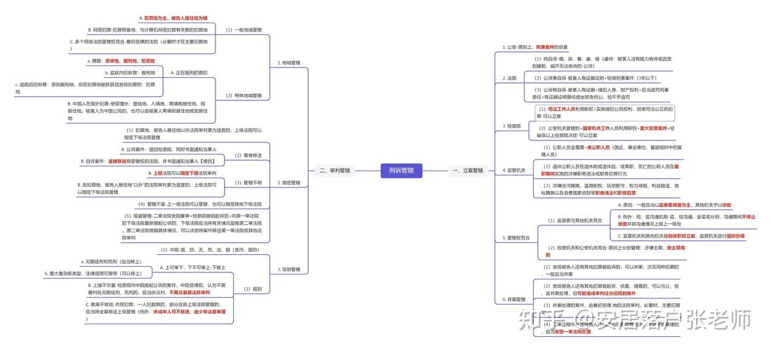 网络犯罪国家管辖冲突的成因、协调机制与我国应对策略研究-图3