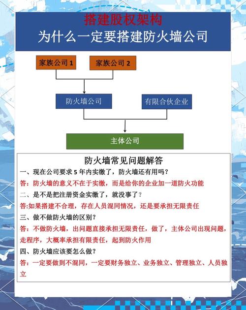 防火墙安全功能关键技术，基于参考文献的核心防护机制与最佳实践解析-图1