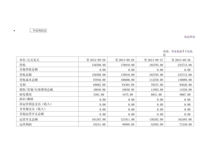 企业财务状况分析，理论框架、研究方法与实证应用的参考文献综述-图3
