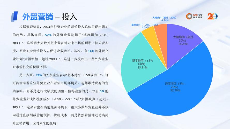国外营销策略研究现状，全球化趋势下的创新方法、跨文化适应与数字化转型分析-图3