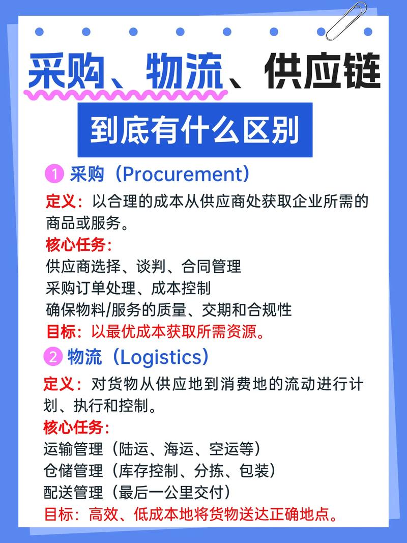 物流管理供应链参考文献，核心理论与前沿实践研究指南-图3
