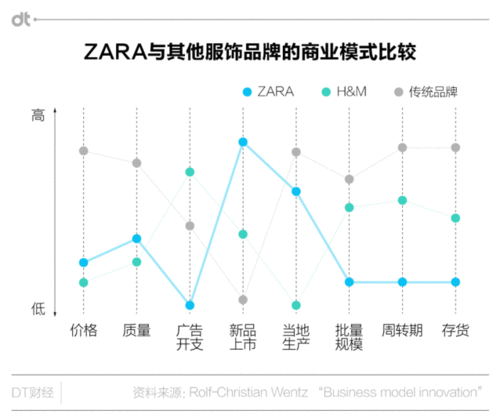 国内外Zara研究现状,从供应链管理到数字化转型与消费者行为的多维探析-图1 国内外Zara研究现状,从供应链管理到数字化转型与消费者行为的多维探析-图1