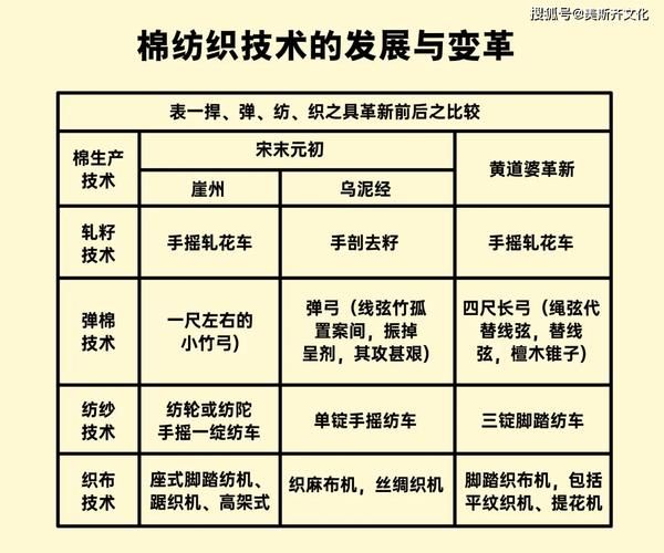 纺织工业参考文献,技术革新、可持续发展与产业链升级研究资料汇编-图1 纺织工业参考文献,技术革新、可持续发展与产业链升级研究资料汇编-图1