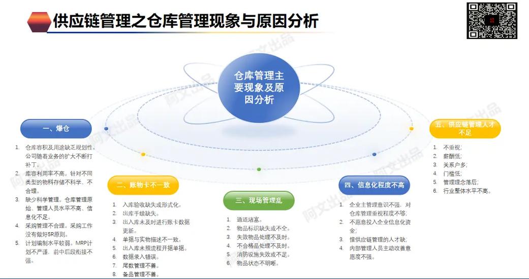 仓储管理的问题研究现状,从传统瓶颈到智能升级的挑战与对策分析-图3 仓储管理的问题研究现状,从传统瓶颈到智能升级的挑战与对策分析-图3